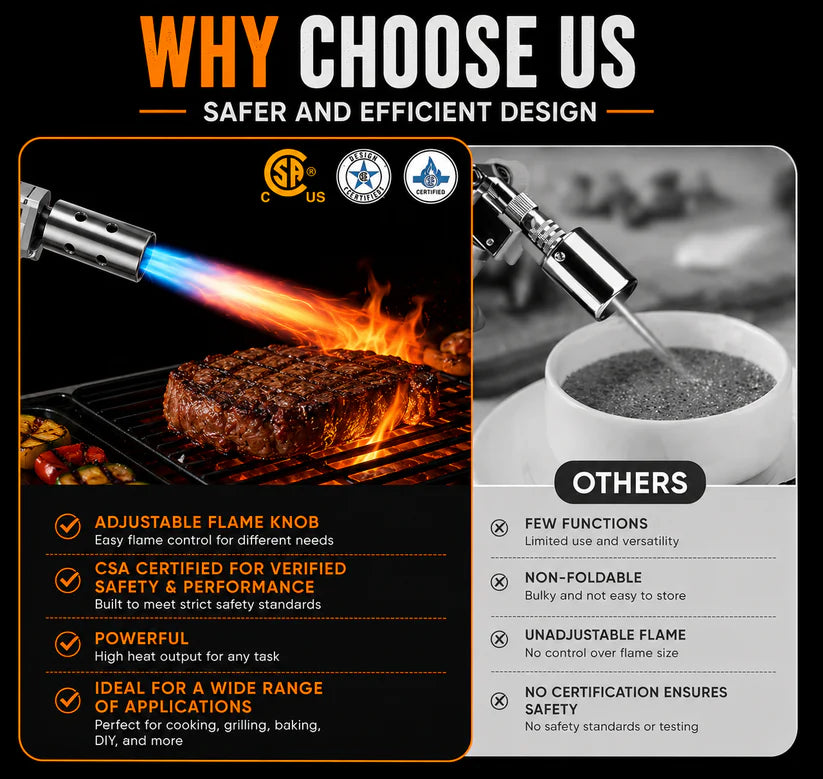 FlareX™ Tactical Propane Torch
