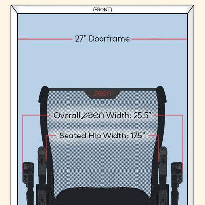 The Zeen (One-Handed Accessibility)